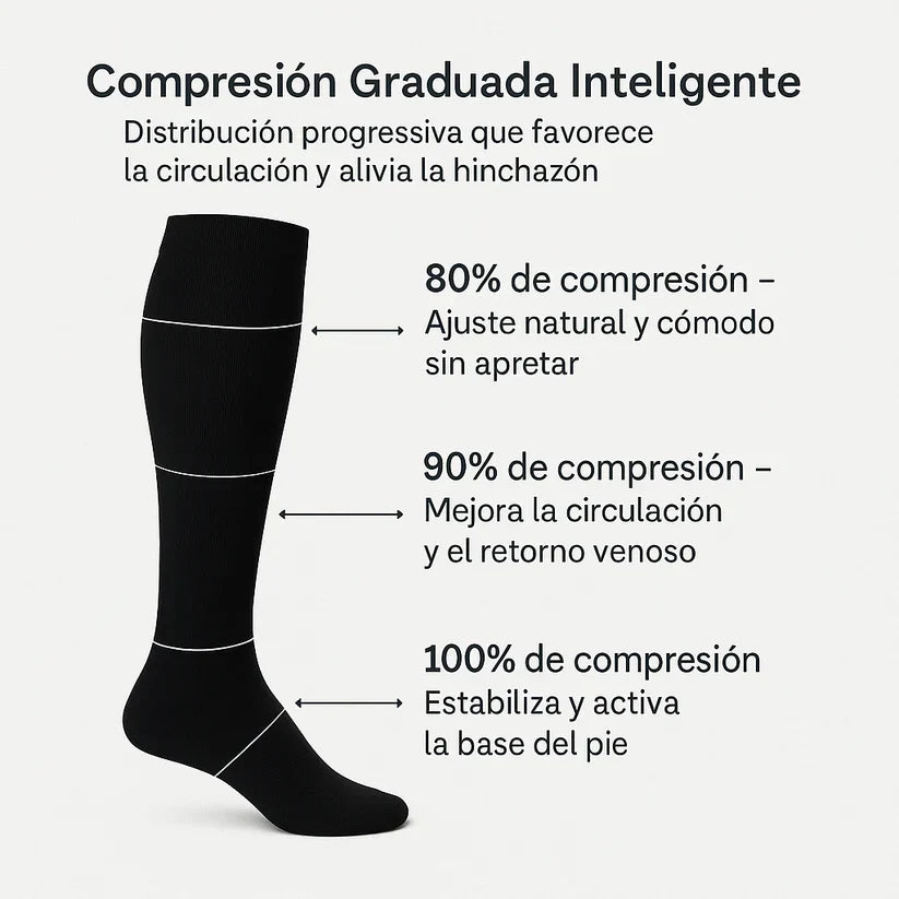 Flexi Compresión™ – Calcetines de Compresión Ergonómicos